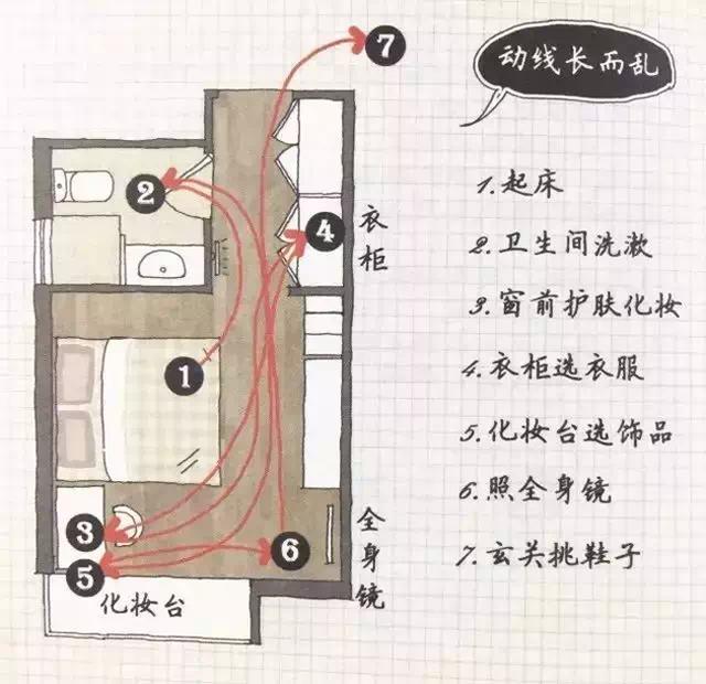 裝修前的準(zhǔn)備，我的房子都還沒有拿到手，我能做些什么？