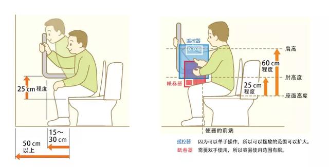 方便老人生活的裝修設(shè)計(jì)